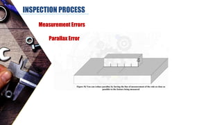 INSPECTION PROCESS
Measurement Errors
Parallax Error
 