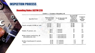 INSPECTION PROCESS
Rounding Rules (ASTM E29)
 