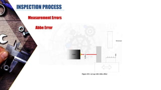 INSPECTION PROCESS
Measurement Errors
Abbe Error
 