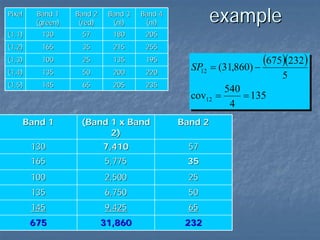 Pixel

Band 1
(green)

Band 2
(red)

Band 3
(ni)

(1,1)

130

57

180

205

(1,2)

165

35

215

255

(1,3)

100

25

135

195

(1,4)

135

50

200

220

(1,5)

145

65

205

235

example

Band 4
(ni)

SP
12

(675)(232)
= (31,860) −

540
cov12 =
= 135
4

Band 1

(Band 1 x Band
2)

Band 2

130

7,410

57

165

5,775

35

100

2,500

25

135

6,750

50

145

9,425

65

675

31,860

232

5

 