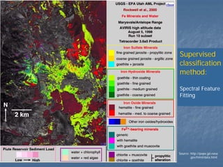 Supervised
classification
method:
Spectral Feature
Fitting

Source: http://popo.jpl.nasa
.gov/html/data.html

 