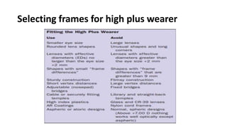 Selecting frames for high plus wearer
 