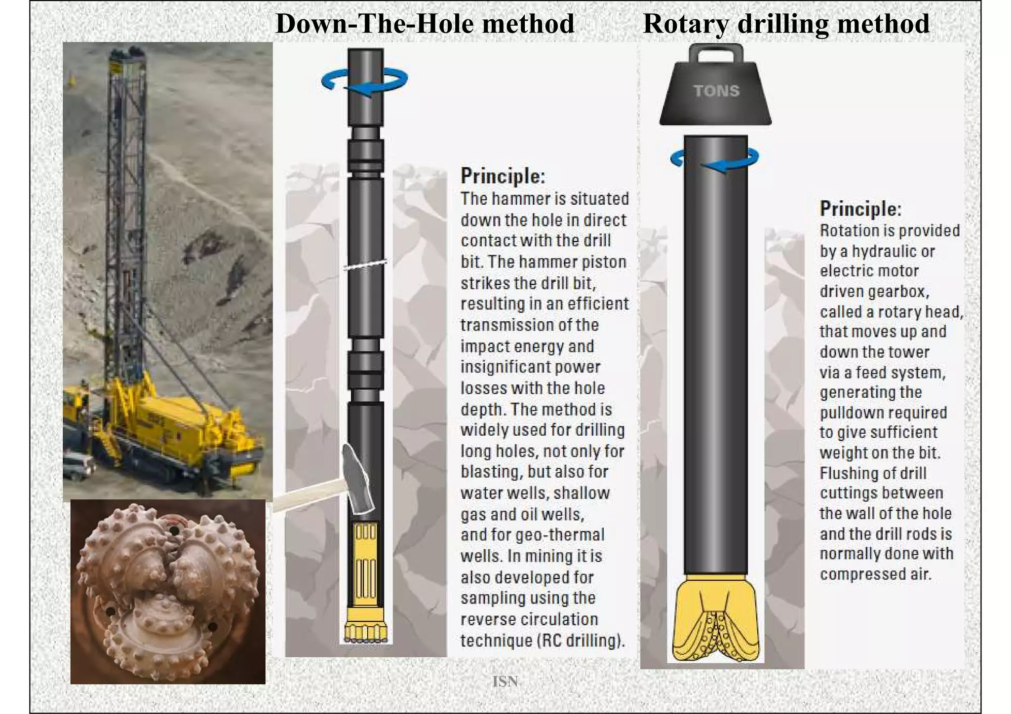 Down-The-Hole method   Rotary drilling method




              ISN
 