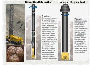 Down-The-Hole method   Rotary drilling method




              ISN
 