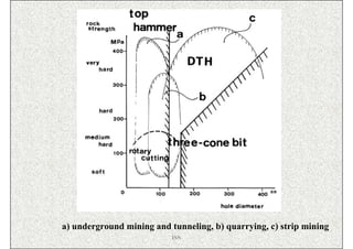 a) underground mining and tunneling, b) quarrying, c) strip mining
                           ISN
 