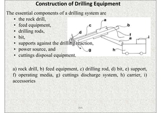 Construction of Drilling Equipment
The essential components of a drilling system are
   • the rock drill,
   • feed equipment,
   • drilling rods,
   • bit,
   • supports against the drilling reaction,
   • power source, and
   • cuttings disposal equipment.

   a) rock drill, b) feed equipment, c) drilling rod, d) bit, e) support,
   f) operating media, g) cuttings discharge system, h) carrier, i)
   accessories




                                     ISN
 