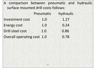 A comparison between pneumatic and hydraulic
  surface mounted drill costs follows:
                  Pneumatic       hydraulic
Investment cost        1.0          1.27
Energy cost            1.0          0.24
Drill steel cost       1.0          0.86
Overall operating cost 1.0          0.78




                     ISN
 