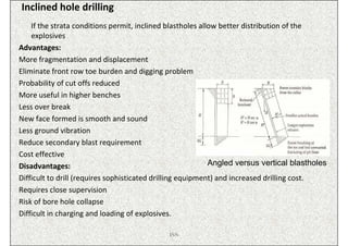 Inclined hole drilling
    If the strata conditions permit, inclined blastholes allow better distribution of the
    explosives
Advantages:
More fragmentation and displacement
Eliminate front row toe burden and digging problem
Probability of cut offs reduced
More useful in higher benches
Less over break
New face formed is smooth and sound
Less ground vibration
Reduce secondary blast requirement
Cost effective
Disadvantages:                                              Angled versus vertical blastholes
Difficult to drill (requires sophisticated drilling equipment) and increased drilling cost.
Requires close supervision
Risk of bore hole collapse
Difficult in charging and loading of explosives.

                                             ISN
 