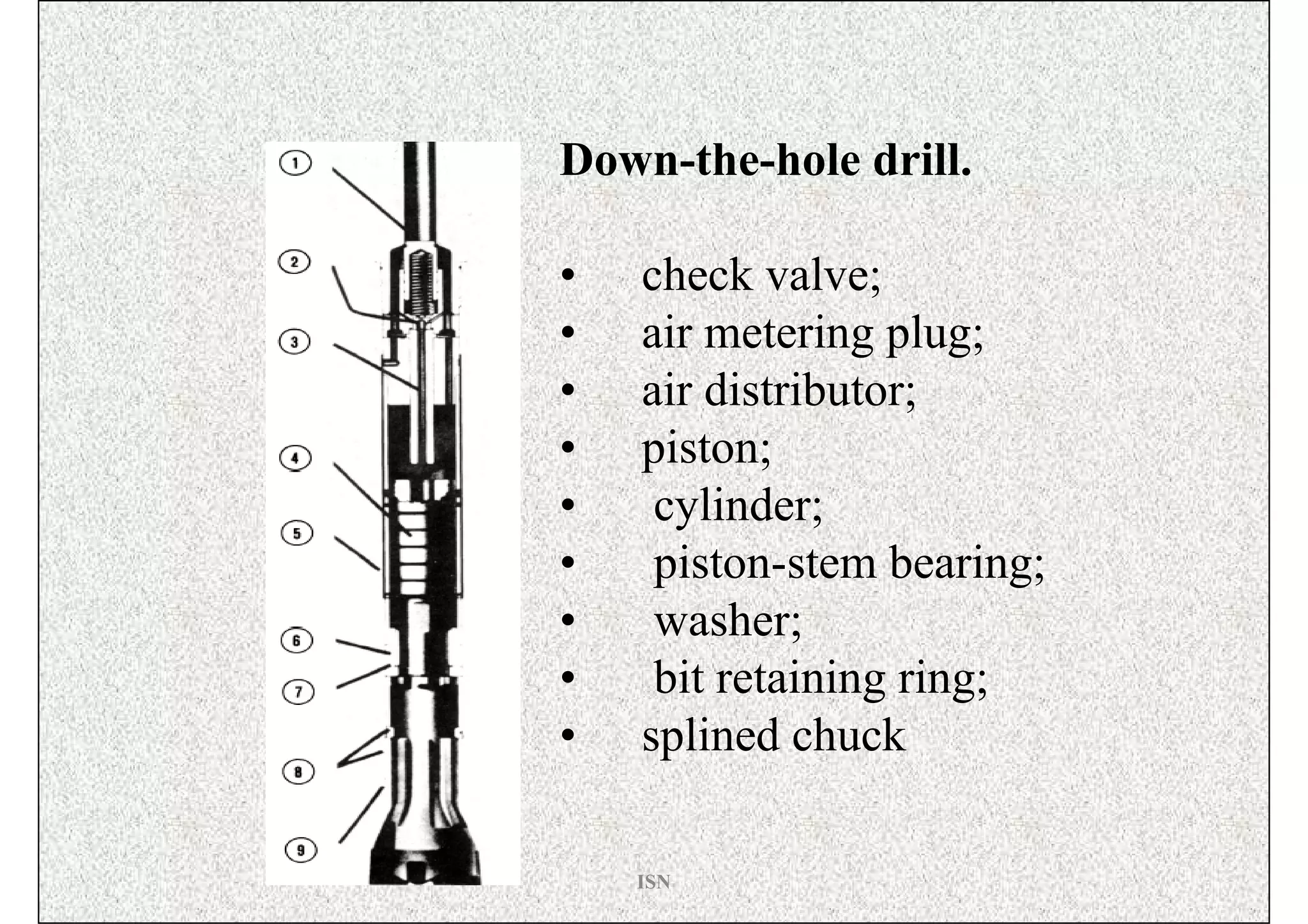 Down-the-hole drill.

•   check valve;
•   air metering plug;
•   air distributor;
•   piston;
•    cylinder;
•    piston-stem bearing;
•    washer;
•    bit retaining ring;
•   splined chuck

    ISN
 