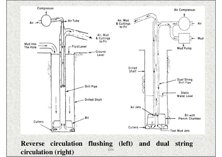 Basics of drilling 4