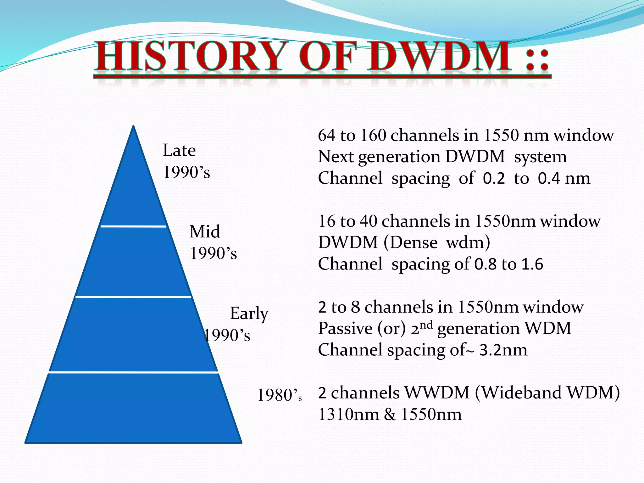 Late
1990’s
Mid
1990’s
Early
1990’s
1980’s
64 to 160 channels in 1550 nm window
Next generation DWDM system
Channel spacing of 0.2 to 0.4 nm
16 to 40 channels in 1550nm window
DWDM (Dense wdm)
Channel spacing of 0.8 to 1.6
2 to 8 channels in 1550nm window
Passive (or) 2nd generation WDM
Channel spacing of~ 3.2nm
2 channels WWDM (Wideband WDM)
1310nm & 1550nm
 