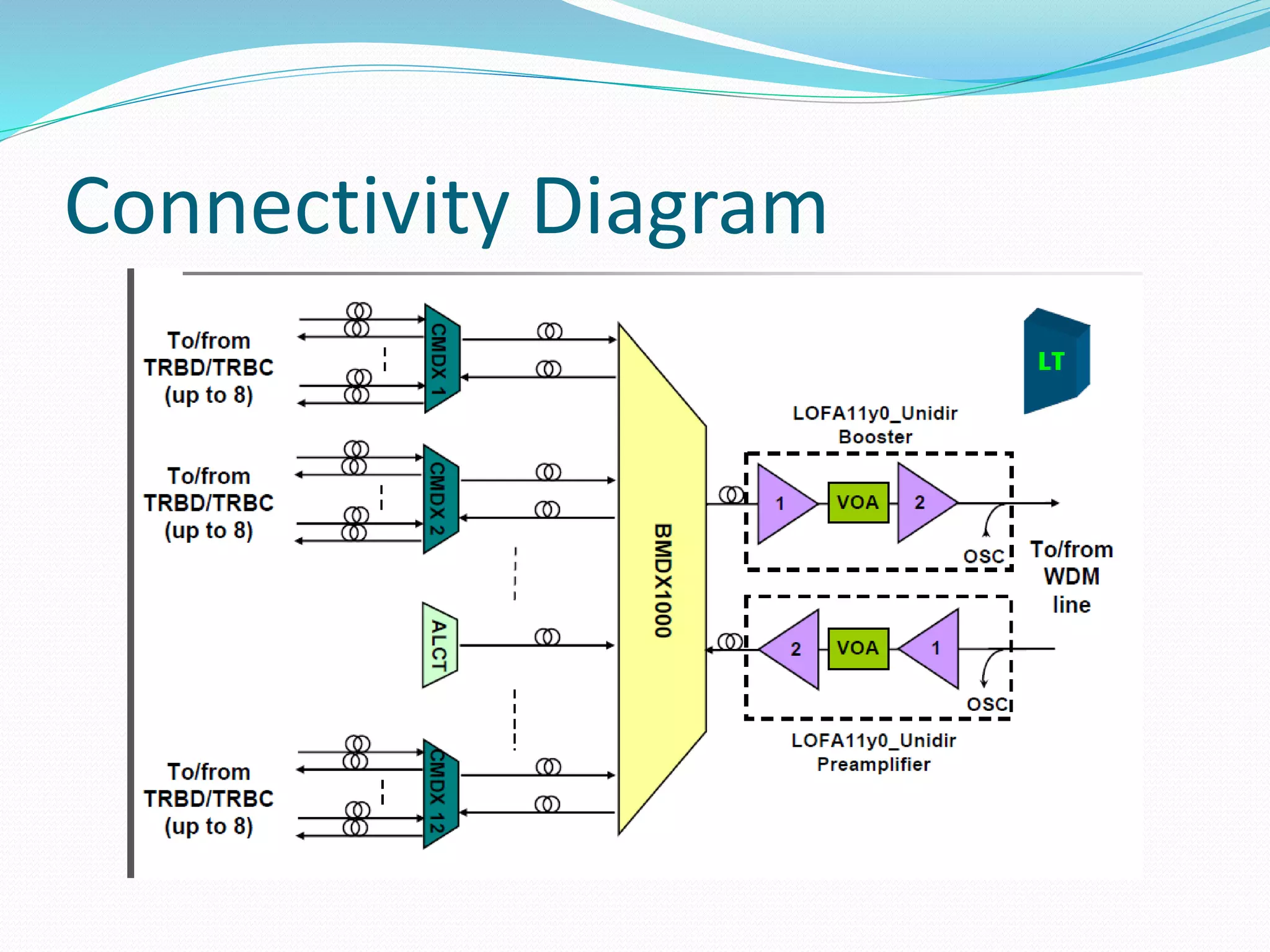Connectivity Diagram
 