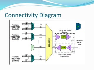 Connectivity Diagram
 