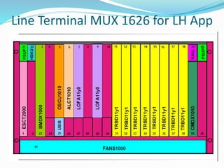 Line Terminal MUX 1626 for LH App
 