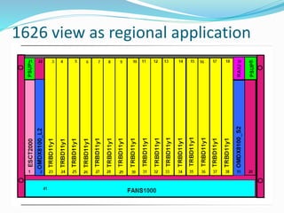 1626 view as regional application
 