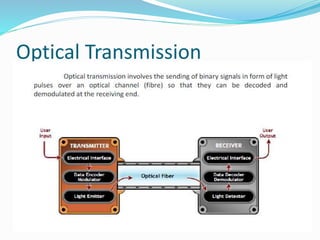 Optical Transmission
 