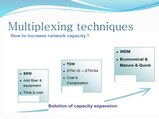Multiplexing techniques
1) Space Division Multiplexing
2) Time Division Multiplexing
3) Wavelength Division Multiplexing
 