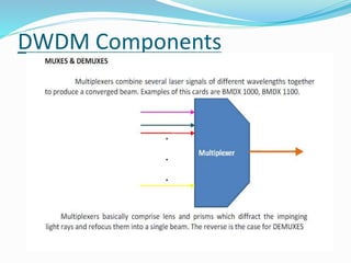 DWDM Components
 