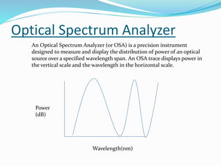 Optical Spectrum Analyzer
An Optical Spectrum Analyzer (or OSA) is a precision instrument
designed to measure and display the distribution of power of an optical
source over a specified wavelength span. An OSA trace displays power in
the vertical scale and the wavelength in the horizontal scale.
Power
(dB)
Wavelength(nm)
 