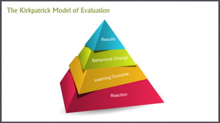 The Kirkpatrick Model of Evaluation
 