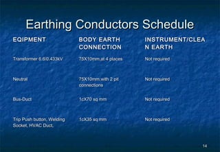 Earthing Schedule.pdf Basics of earthing | PPT