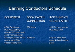 Earthing Schedule.pdf Basics of earthing | PPT