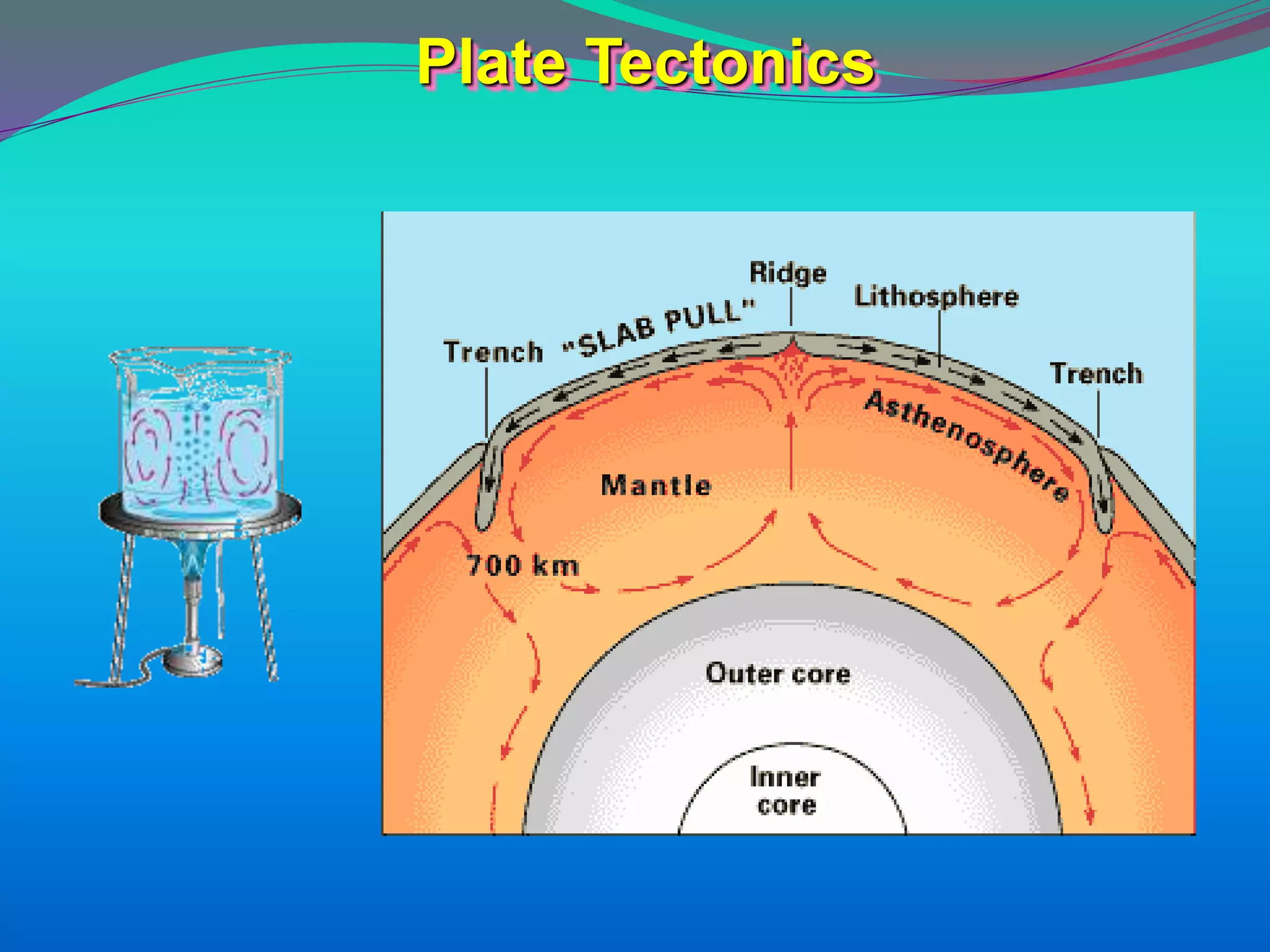 Plate Tectonics
 