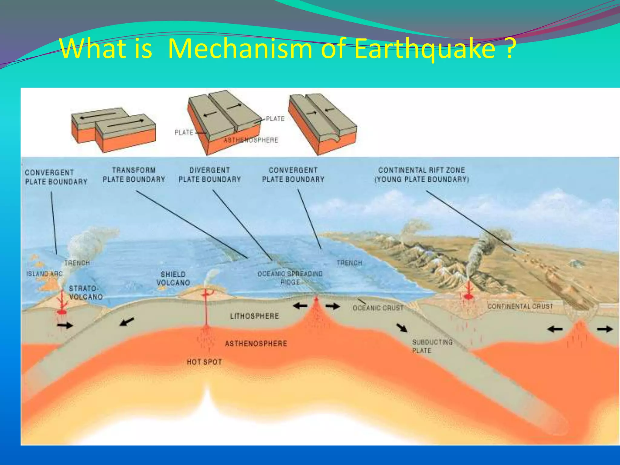 What is Mechanism of Earthquake ?
 
