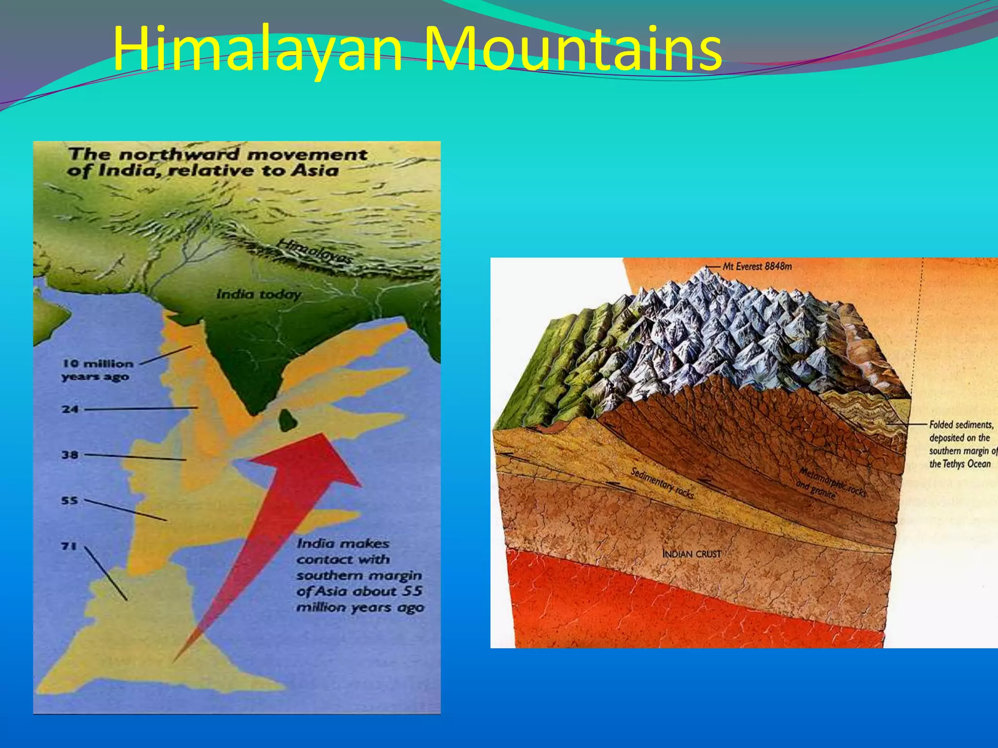 Himalayan Mountains
 