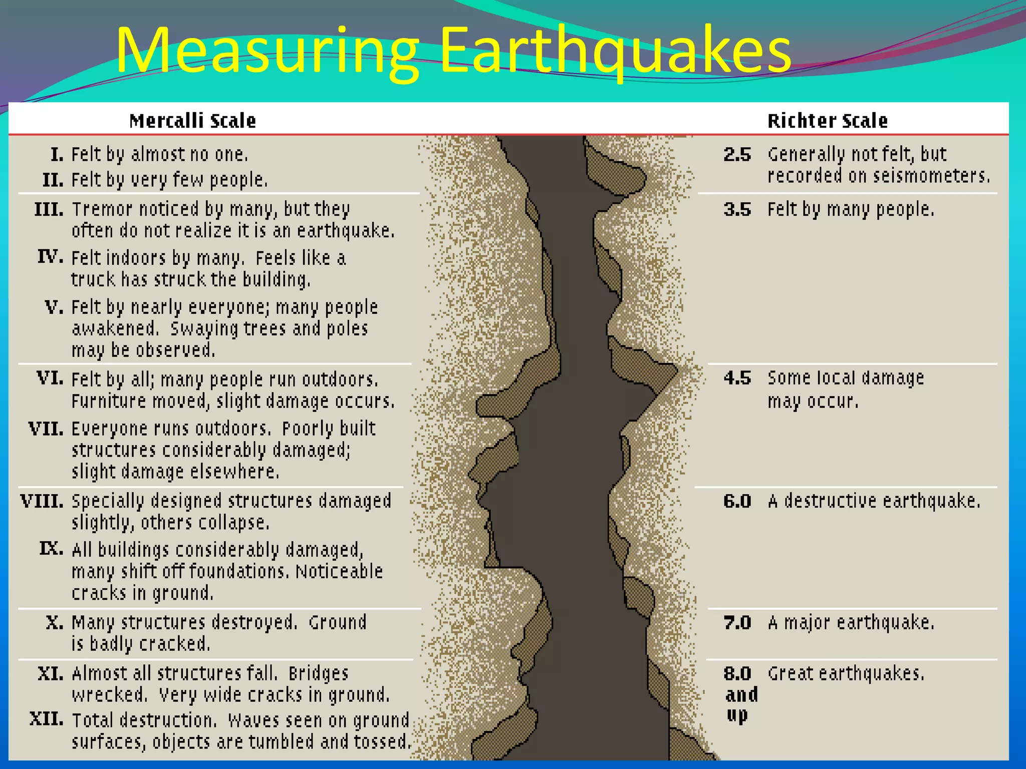 Measuring Earthquakes
 