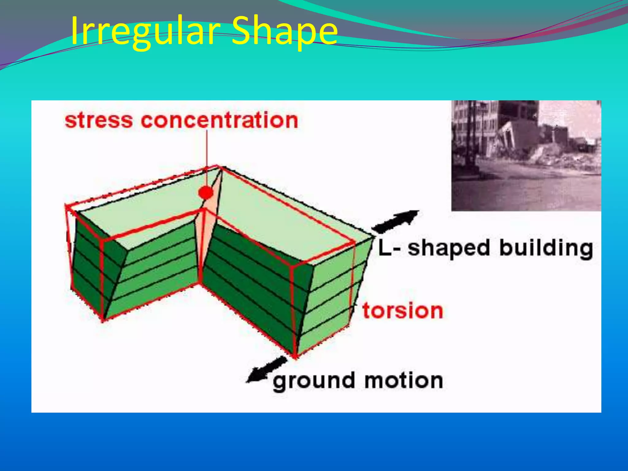 Irregular Shape
 