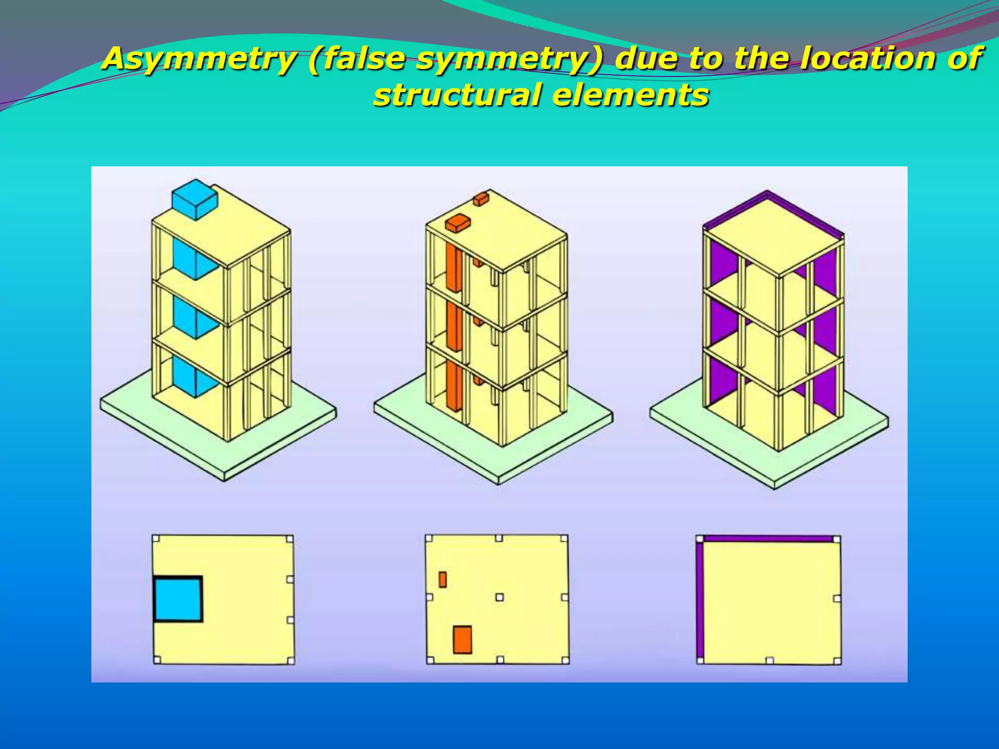 Asymmetry (false symmetry) due to the location of
structural elements
 