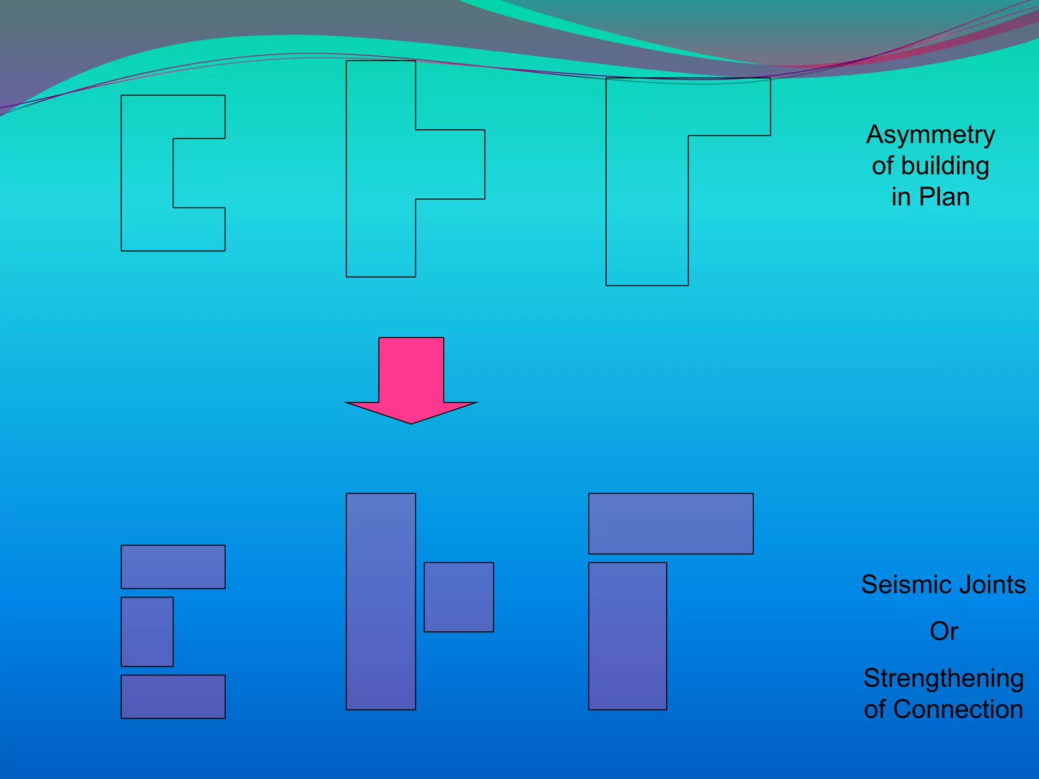 Asymmetry
of building
in Plan
Seismic Joints
Or
Strengthening
of Connection
 