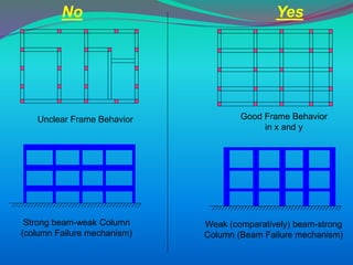 Basics of earthquake & structural and non structural guidelines for ...