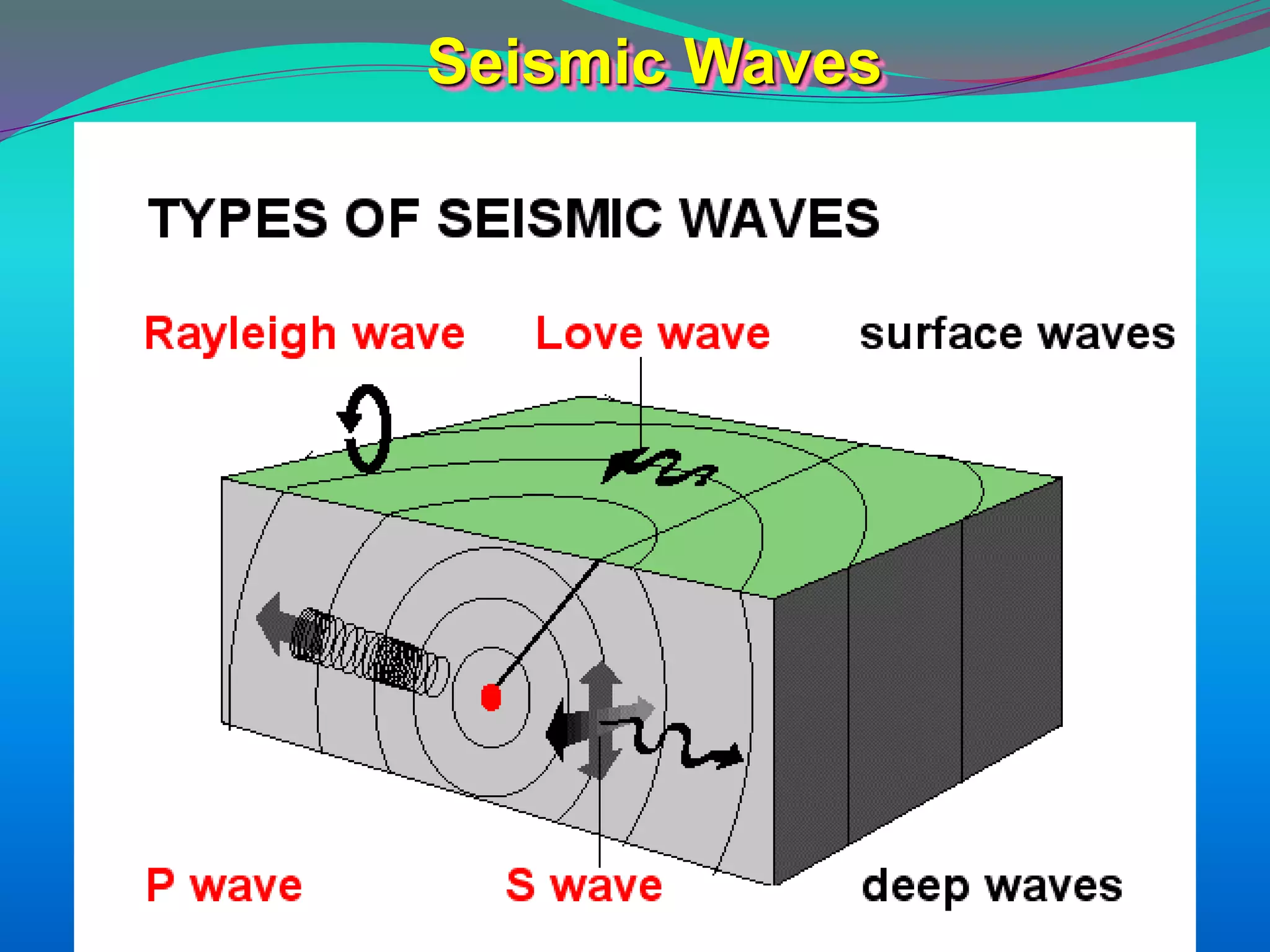 Seismic Waves
 