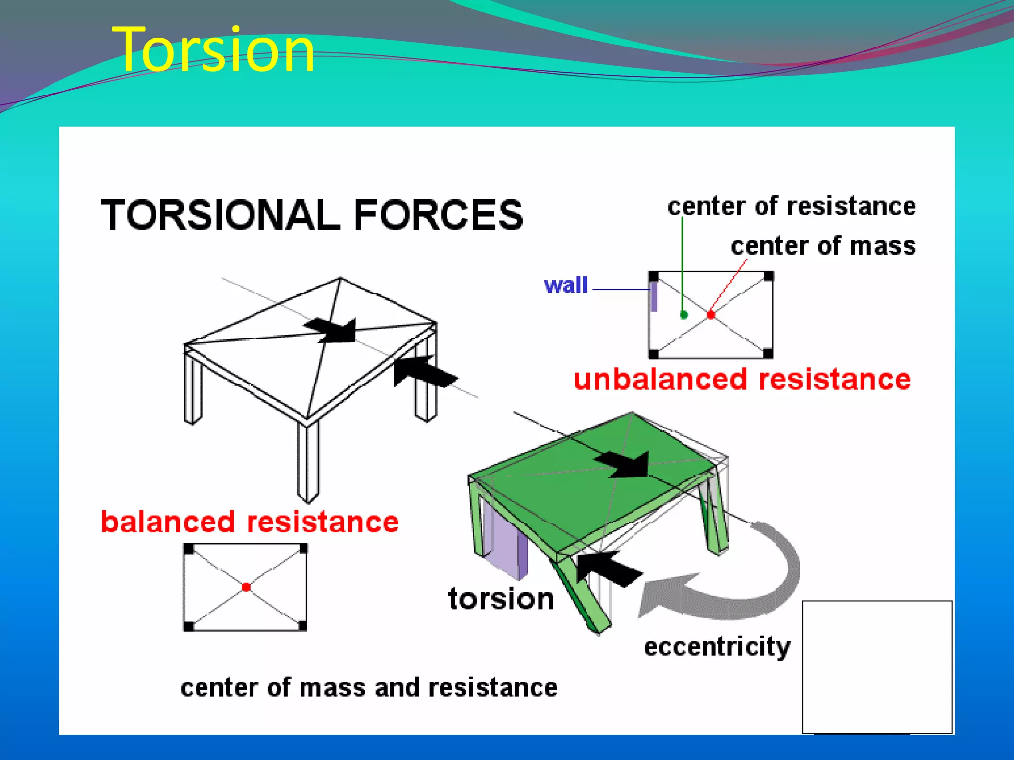 Torsion
 