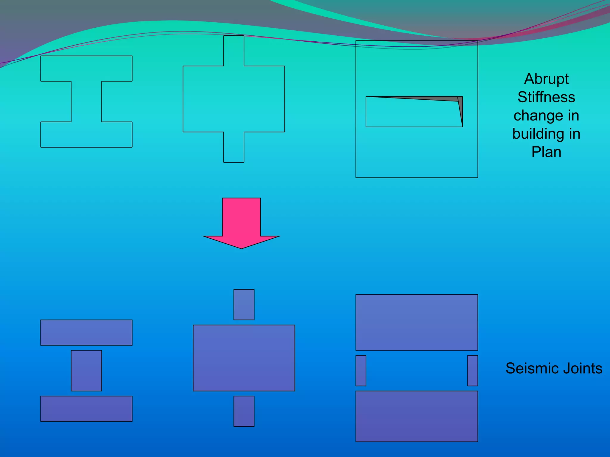 Abrupt
Stiffness
change in
building in
Plan
Seismic Joints
 