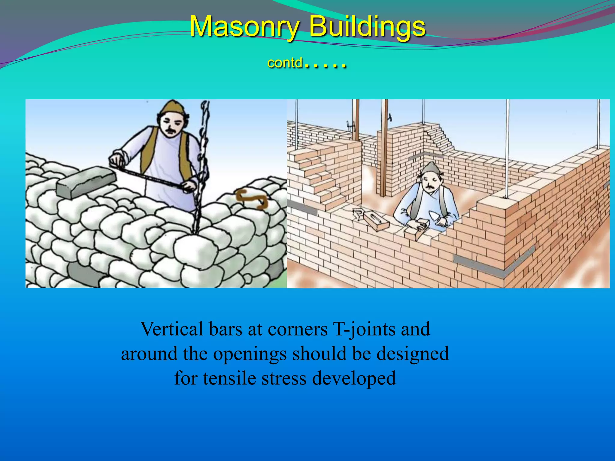 Masonry Buildings
contd.….
Vertical bars at corners T-joints and
around the openings should be designed
for tensile stress developed
 