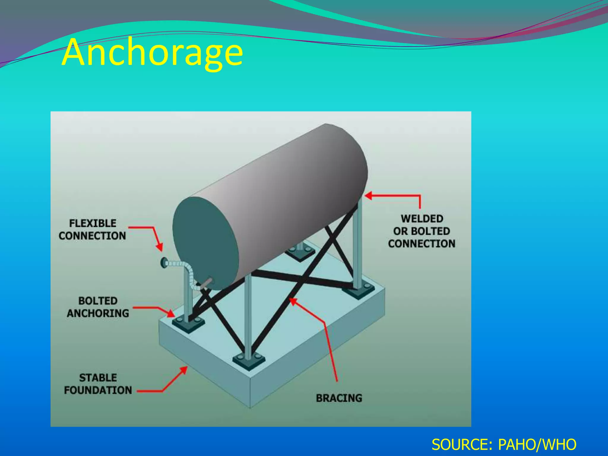Anchorage
SOURCE: PAHO/WHO
 