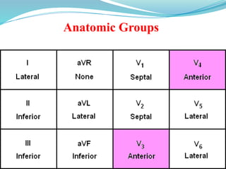 Anatomic Groups
 