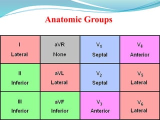 Anatomic Groups
 