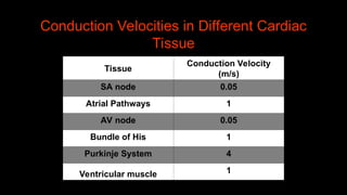 Basics of ECG - interpretation with case studies.ppt
