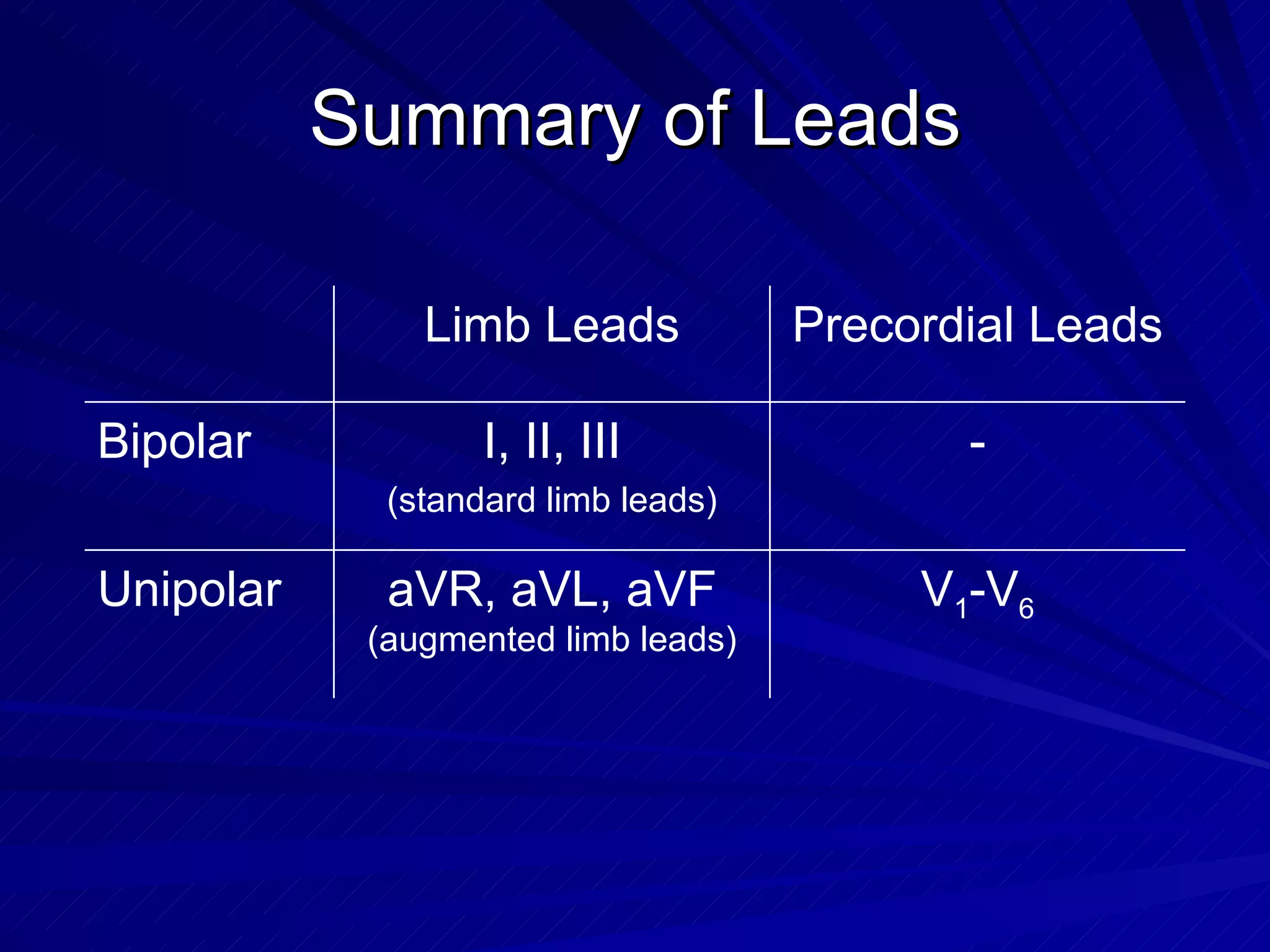Summary of Leads V 1 -V 6 aVR, aVL, aVF  (augmented limb leads) Unipolar - I, II, III (standard limb leads) Bipolar Precordial Leads Limb Leads 