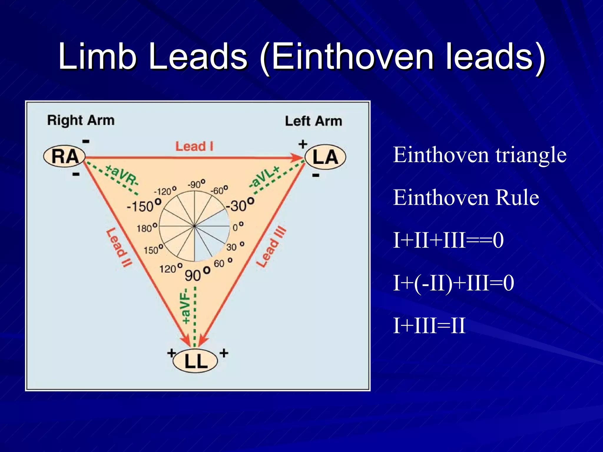 Limb Leads (Einthoven leads) Einthoven triangle Einthoven Rule I+II+III==0 I+(-II)+III=0 I+III=II 