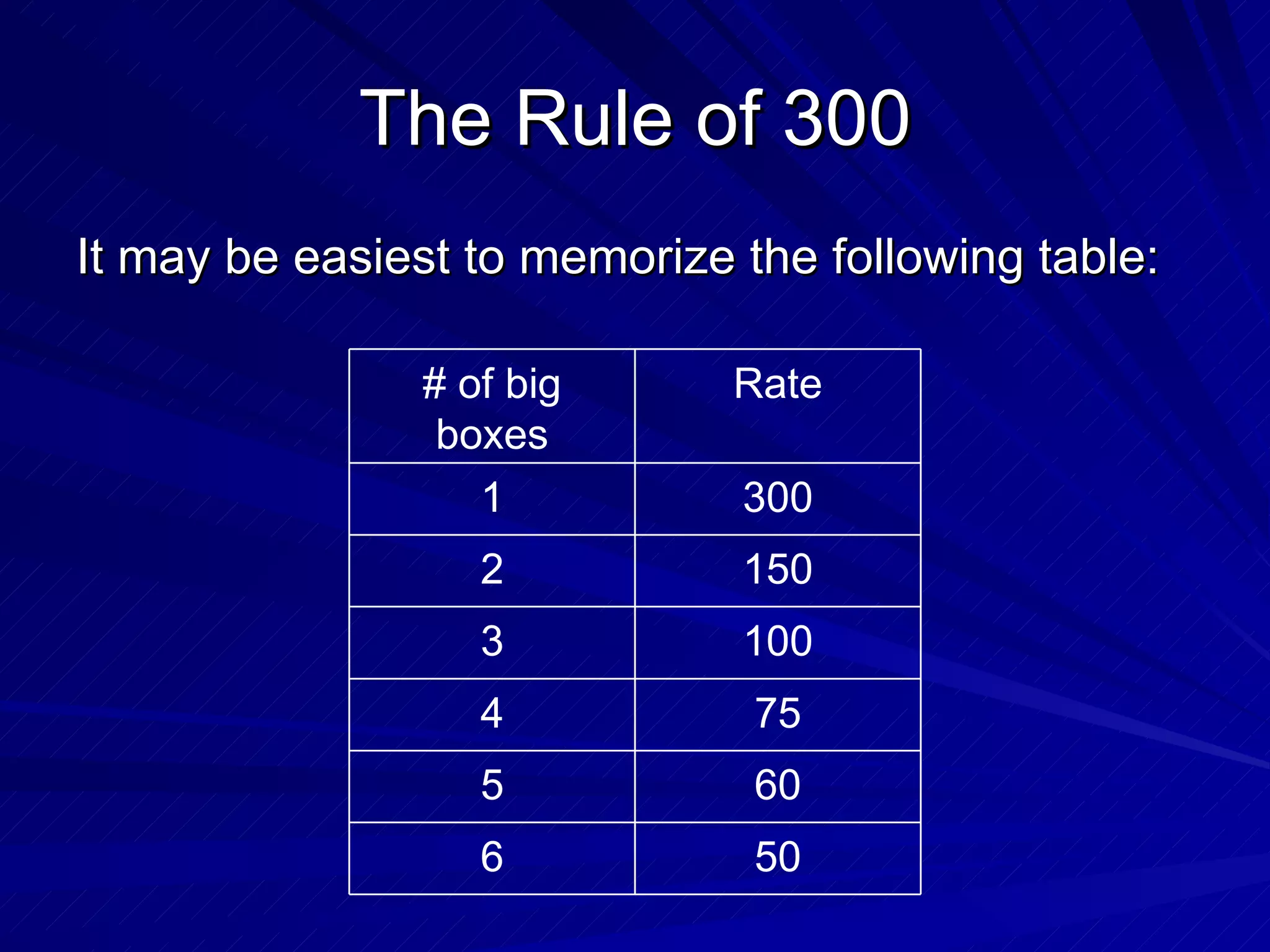 The Rule of 300 It may be easiest to memorize the following table: 50 6 60 5 75 4 100 3 150 2 300 1 Rate # of big boxes 