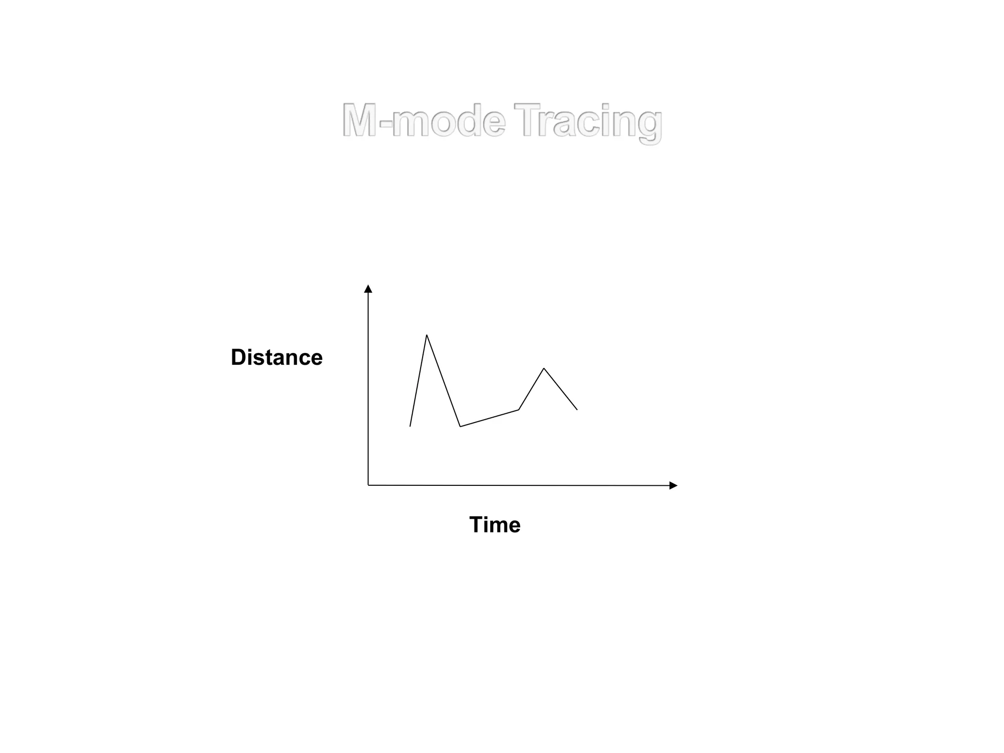 Distance
Time
 