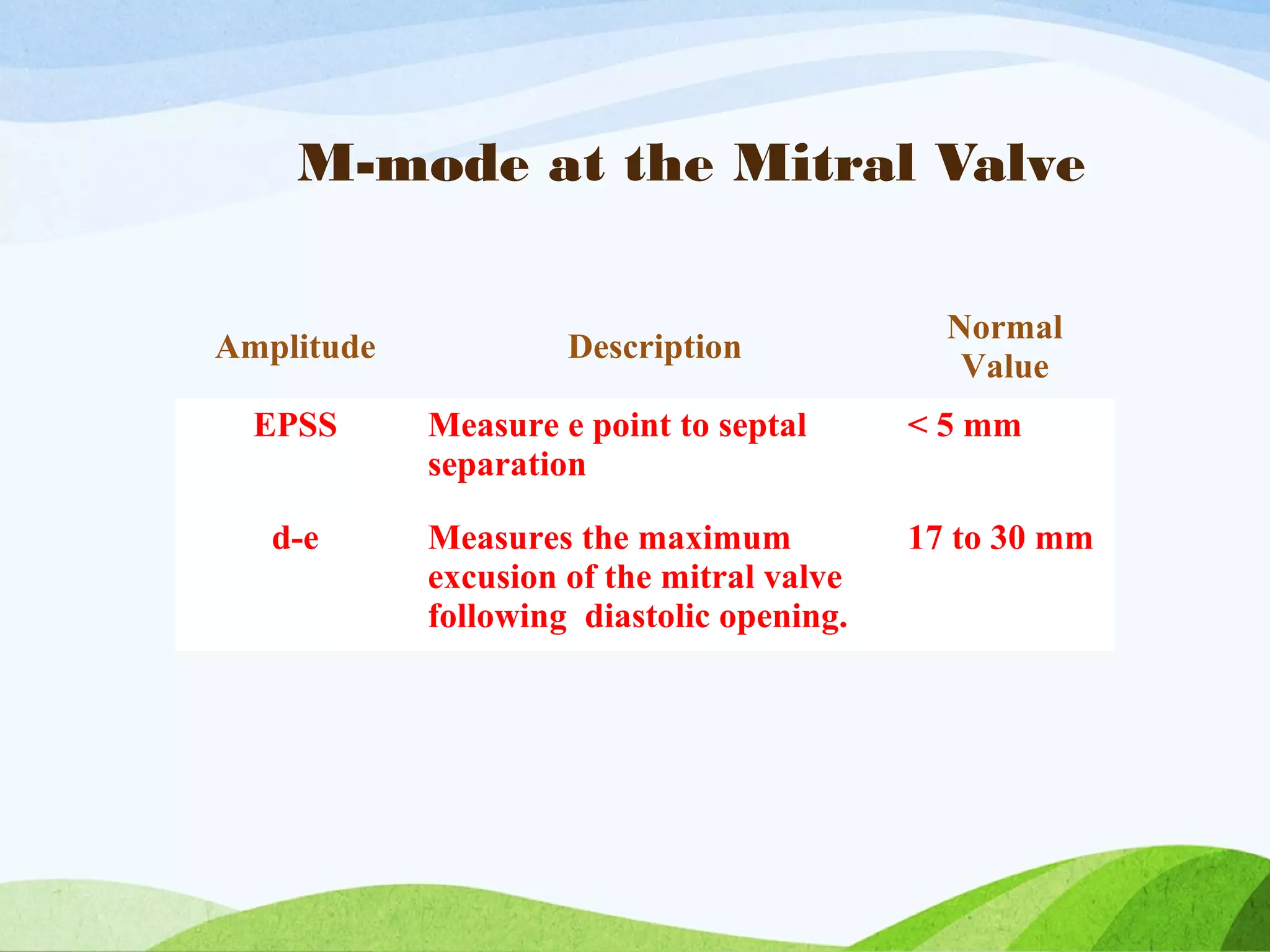 M-mode at the Mitral Valve
Amplitude Description
Normal
Value
EPSS Measure e point to septal
separation
< 5 mm
d-e Measures the maximum
excusion of the mitral valve
following diastolic opening.
17 to 30 mm
 