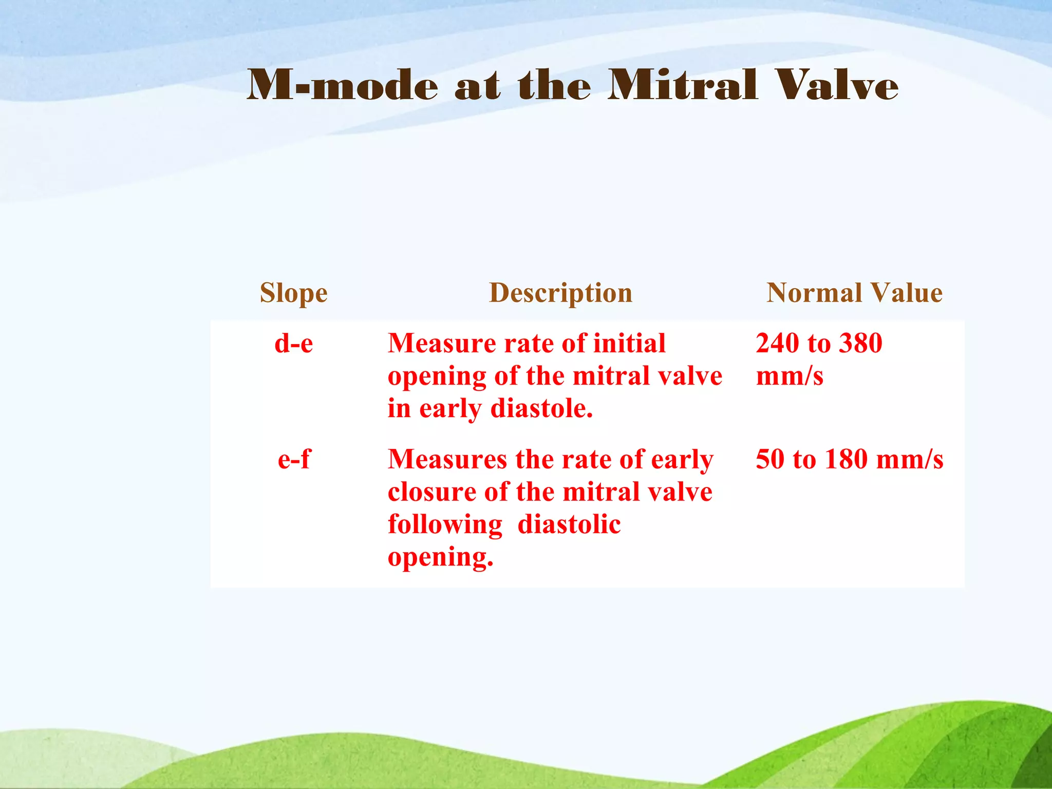 M-mode at the Mitral Valve
Slope Description Normal Value
d-e Measure rate of initial
opening of the mitral valve
in early diastole.
240 to 380
mm/s
e-f Measures the rate of early
closure of the mitral valve
following diastolic
opening.
50 to 180 mm/s
 