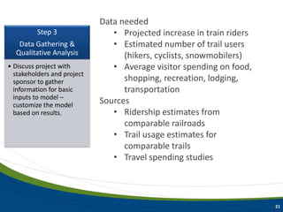 Step 3
Data Gathering &
Qualitative Analysis
• Discuss project with
stakeholders and project
sponsor to gather
information for basic
inputs to model –
customize the model
based on results.
21
Data needed
• Projected increase in train riders
• Estimated number of trail users
(hikers, cyclists, snowmobilers)
• Average visitor spending on food,
shopping, recreation, lodging,
transportation
Sources
• Ridership estimates from
comparable railroads
• Trail usage estimates for
comparable trails
• Travel spending studies
 
