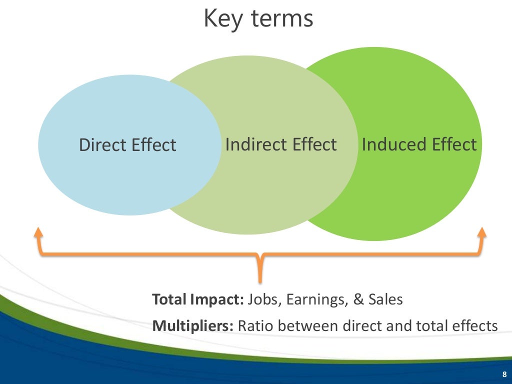 Basics of economic impact analysis